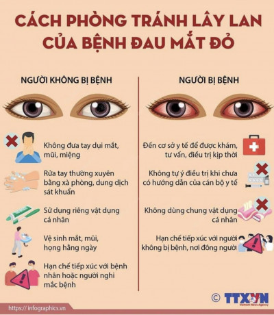 ĐAU MẮT ĐỎ VÀ CÁCH PHÒNG TRÁNH